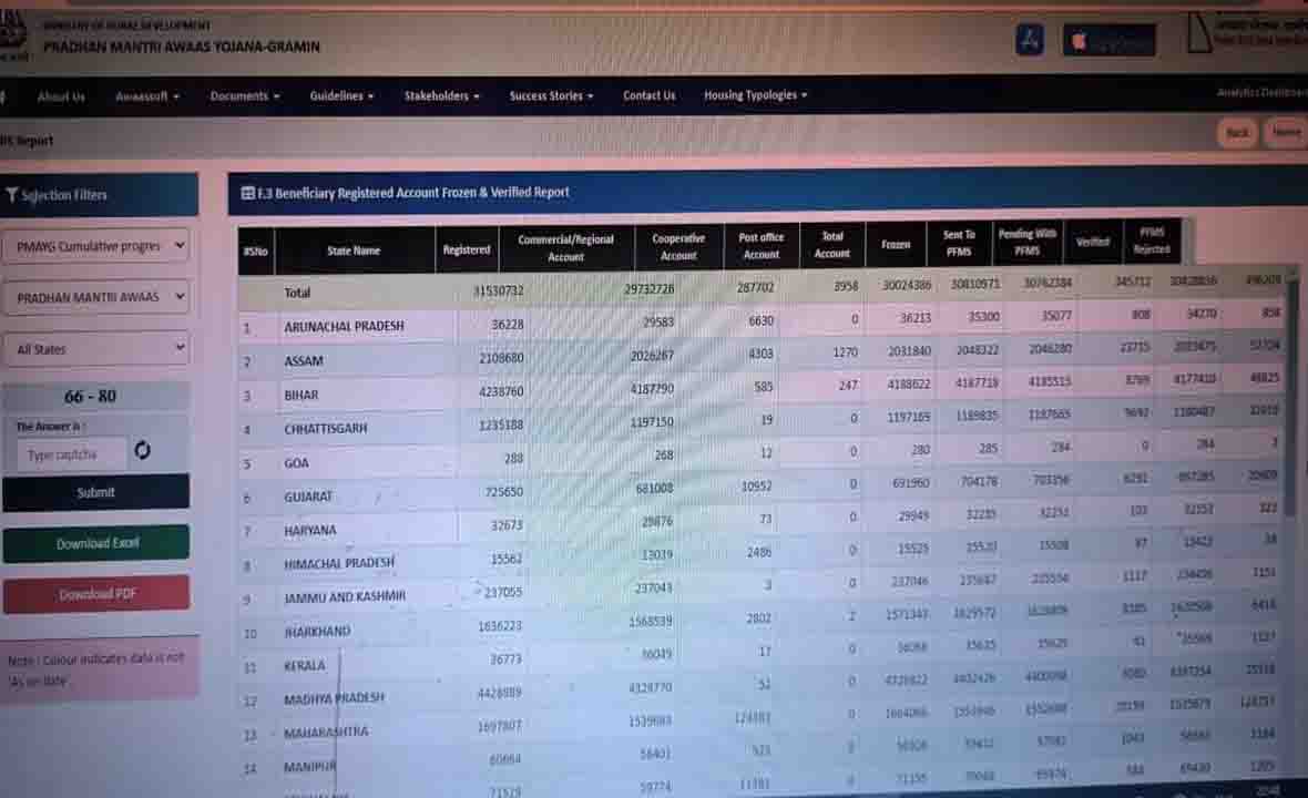 আবাস যোজনা নতুন লিস্ট প্রকাশিত হলো! Awas Yojana New List