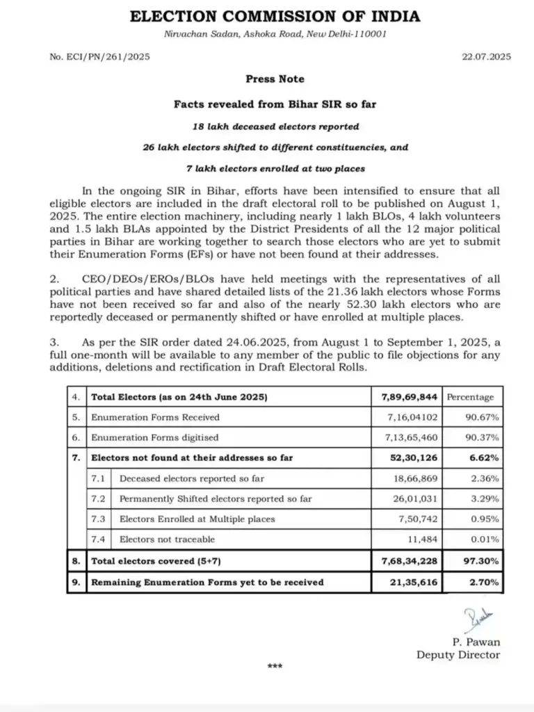 West Bengal 2002 voter list download : পশ্চিমবঙ্গে ২০০২ সালের পুরাতন ভোটার লিস্ট প্রকাশিত হলো — এখন ঘরে বসেই ডাউনলোড করুন! 3 SIR Special Intensive Revision wb sain blog