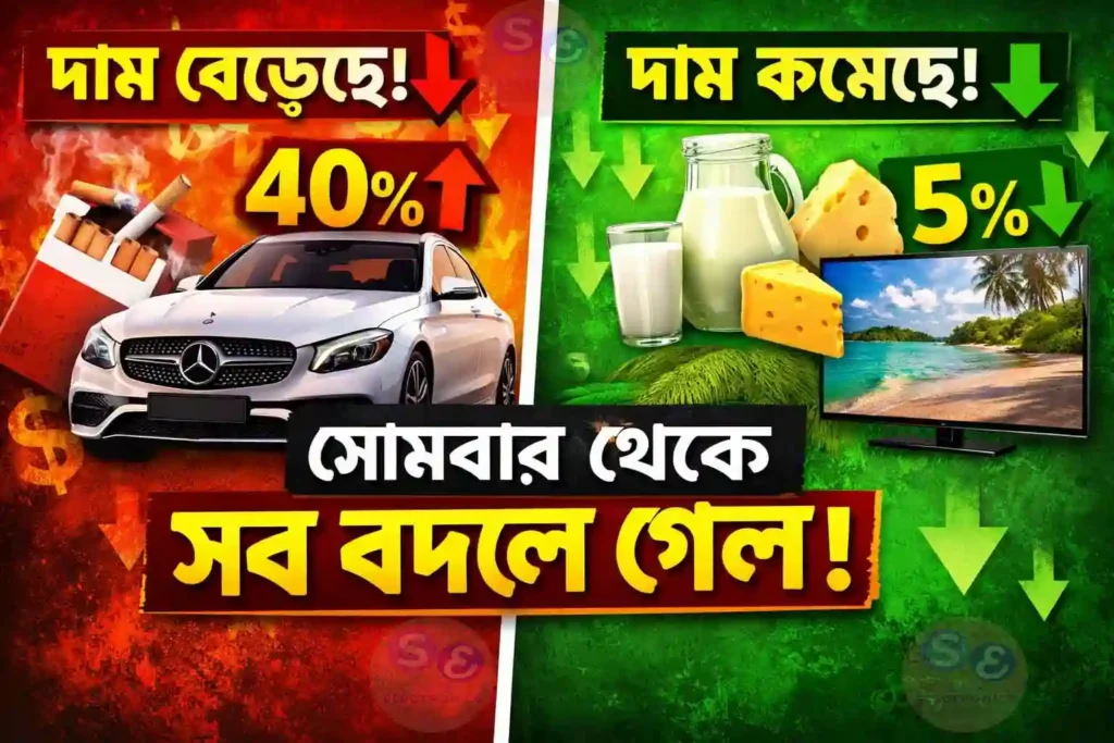 GST Update 2026: সোমবার থেকে কোন জিনিসের দাম কমলো, কোনটার দাম বাড়লো? সম্পূর্ণ তালিকা 3 GST Update 2026: সোমবার থেকে কোন জিনিসের দাম কমলো, কোনটার দাম বাড়লো? সম্পূর্ণ তালিকা wb sain blig