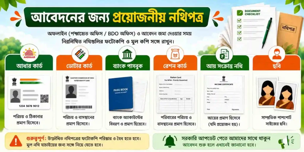 Annapurna Bhandar Apply Online 2026 WB: আবেদন শুরু কবে, যোগ্যতা, ডকুমেন্ট ও সম্পূর্ণ আবেদন পদ্ধতি 3 annapurnabhandar,Annapurna Bhandar Apply Online, Annapurna Bhandar Registration,annapurna bhandar yojana,annapurna bhandar scheme,Annapurna Bhandar Documents WB SAIN BLOG
