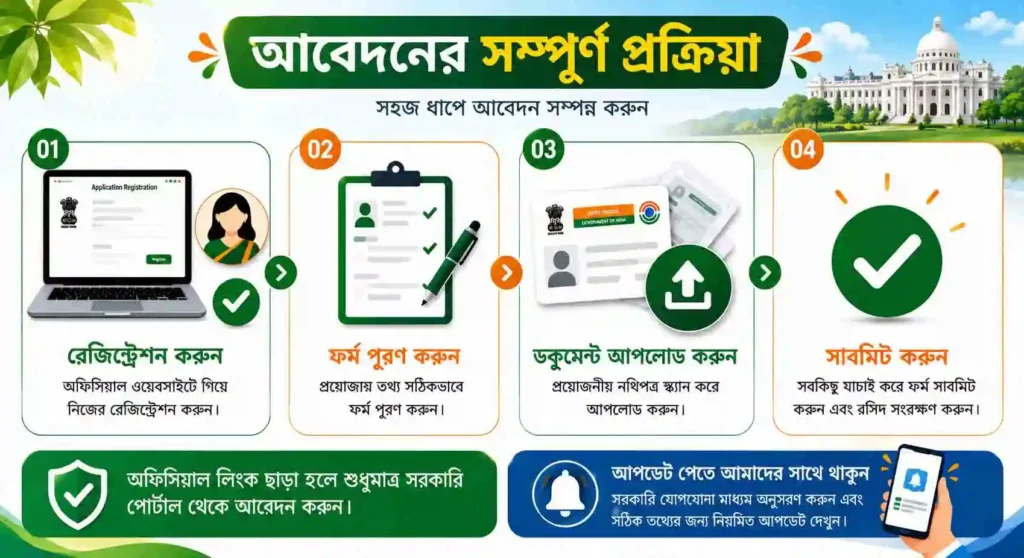 Annapurna Bhandar Apply Online 2026 WB: আবেদন শুরু কবে, যোগ্যতা, ডকুমেন্ট ও সম্পূর্ণ আবেদন পদ্ধতি 2 annapurna bhandar,Annapurna Bhandar Apply Online, Annapurna Bhandar Registration,annapurna bhandar yojana,annapurna bhandar scheme, WB SAIN BLOG