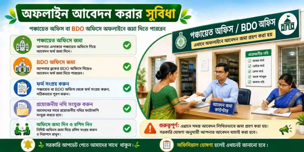 Annapurna Bhandar Apply Online 2026 WB: আবেদন শুরু কবে, যোগ্যতা, ডকুমেন্ট ও সম্পূর্ণ আবেদন পদ্ধতি 4 annapurnabhandar,Annapurna Bhandar Apply Online 2026, Annapurna Bhandar Registration,annapurna bhandar yojana west bengal, annapurna bhandar scheme,Annapurna Bhandar Documents, WB SAIN BLOG