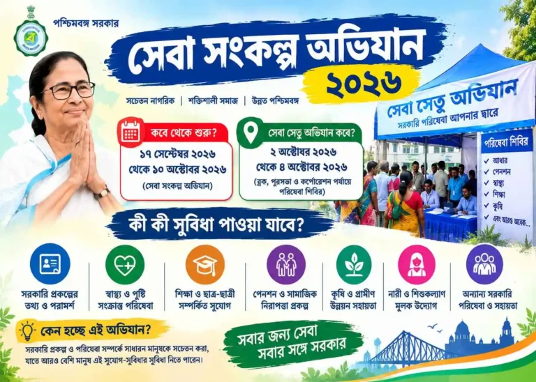 সেবা সংকল্প অভিযান ২০২৬ (Seva Sankalp Abhiyan 2026): কবে শুরু, সেবা সেতু ক্যাম্পে কী সুবিধা?
